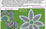 СШ10. Лунная симфония проект
